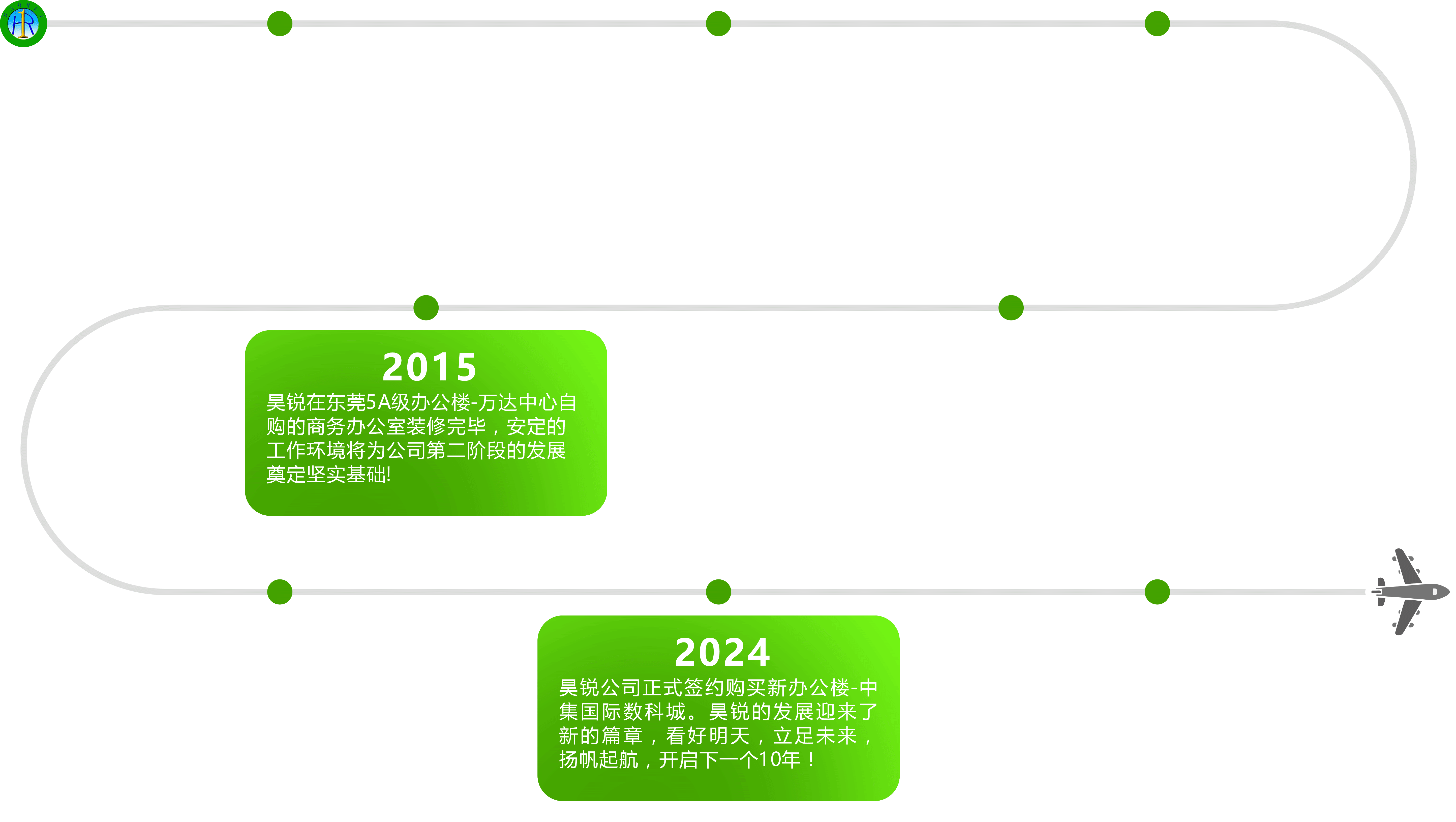 發(fā)展歷程
